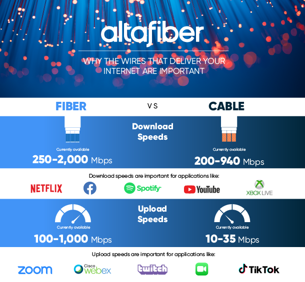 Why Fiber vs. Cable Networks